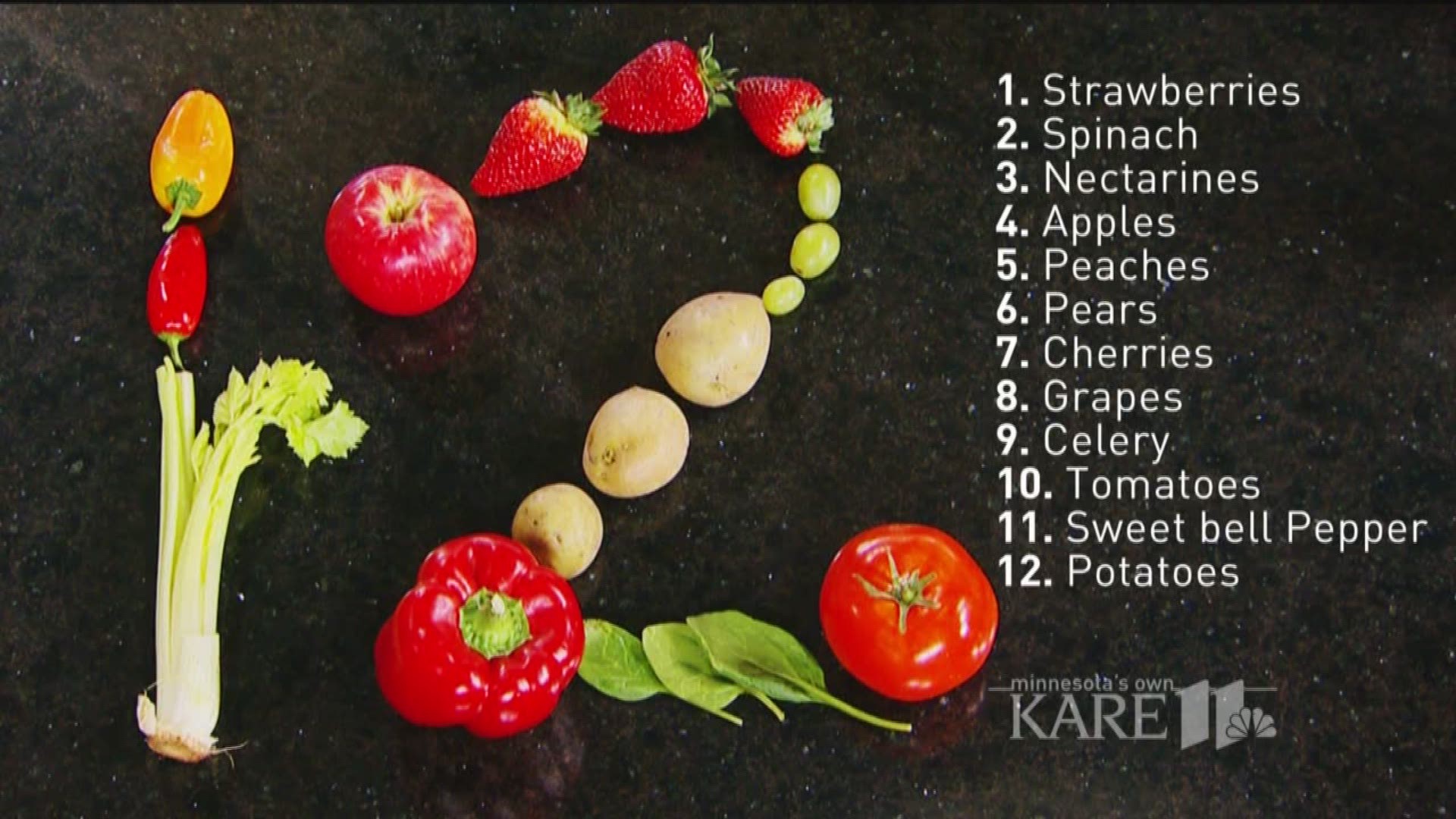 Strawberries, other foods have the most pesticides
