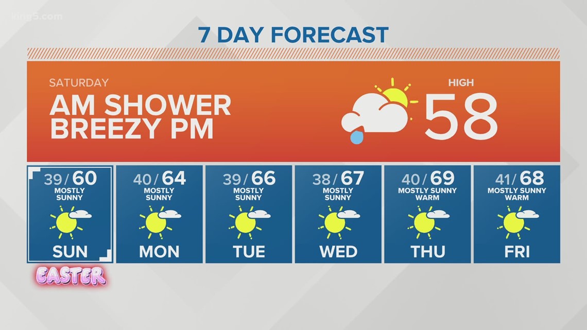 Scattered Showers. Weather Forecast Showers. Light Rain weather. Sat Sun mon.