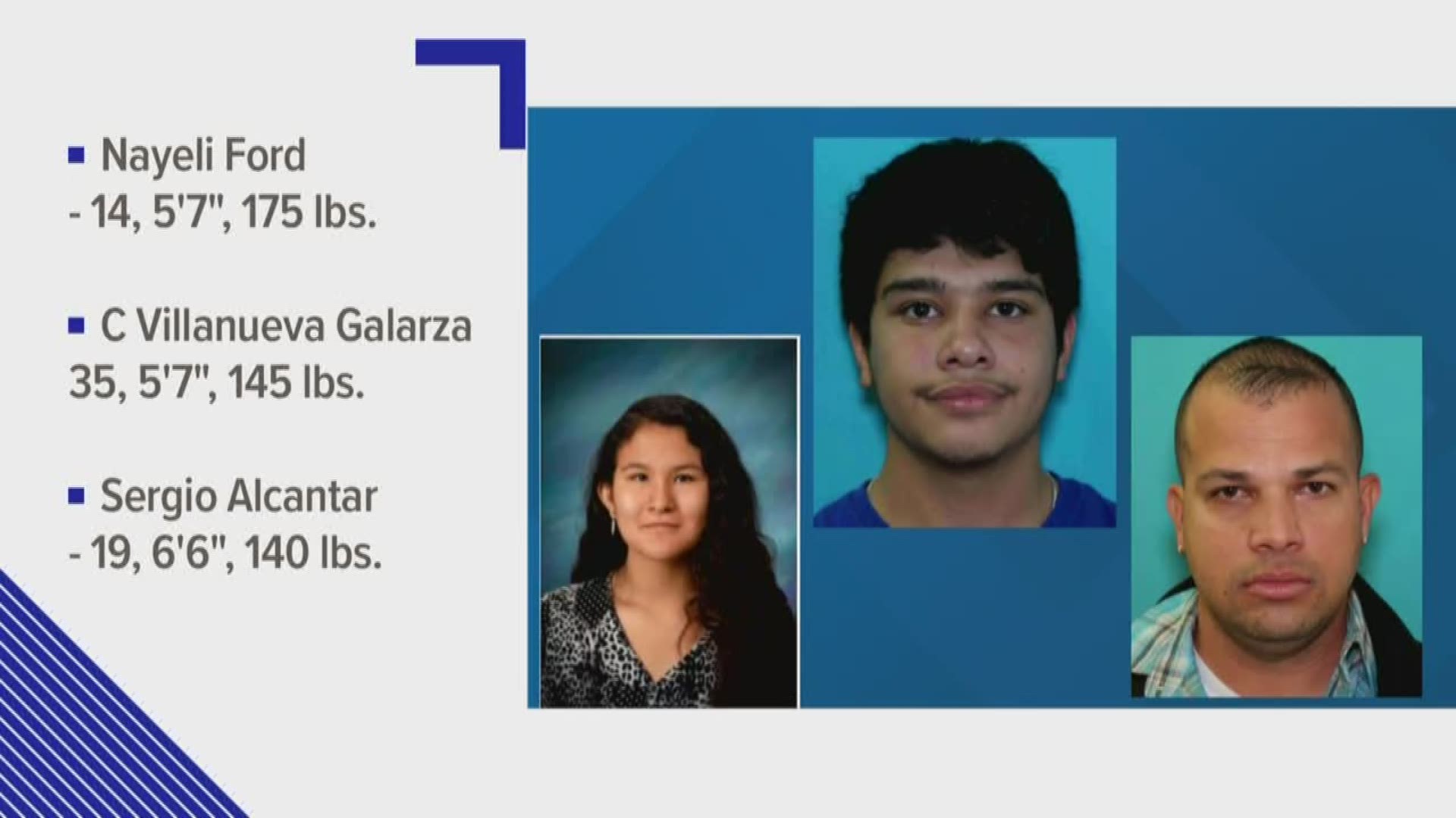 Authorities are looking for two suspects in connection to the kidnapping.