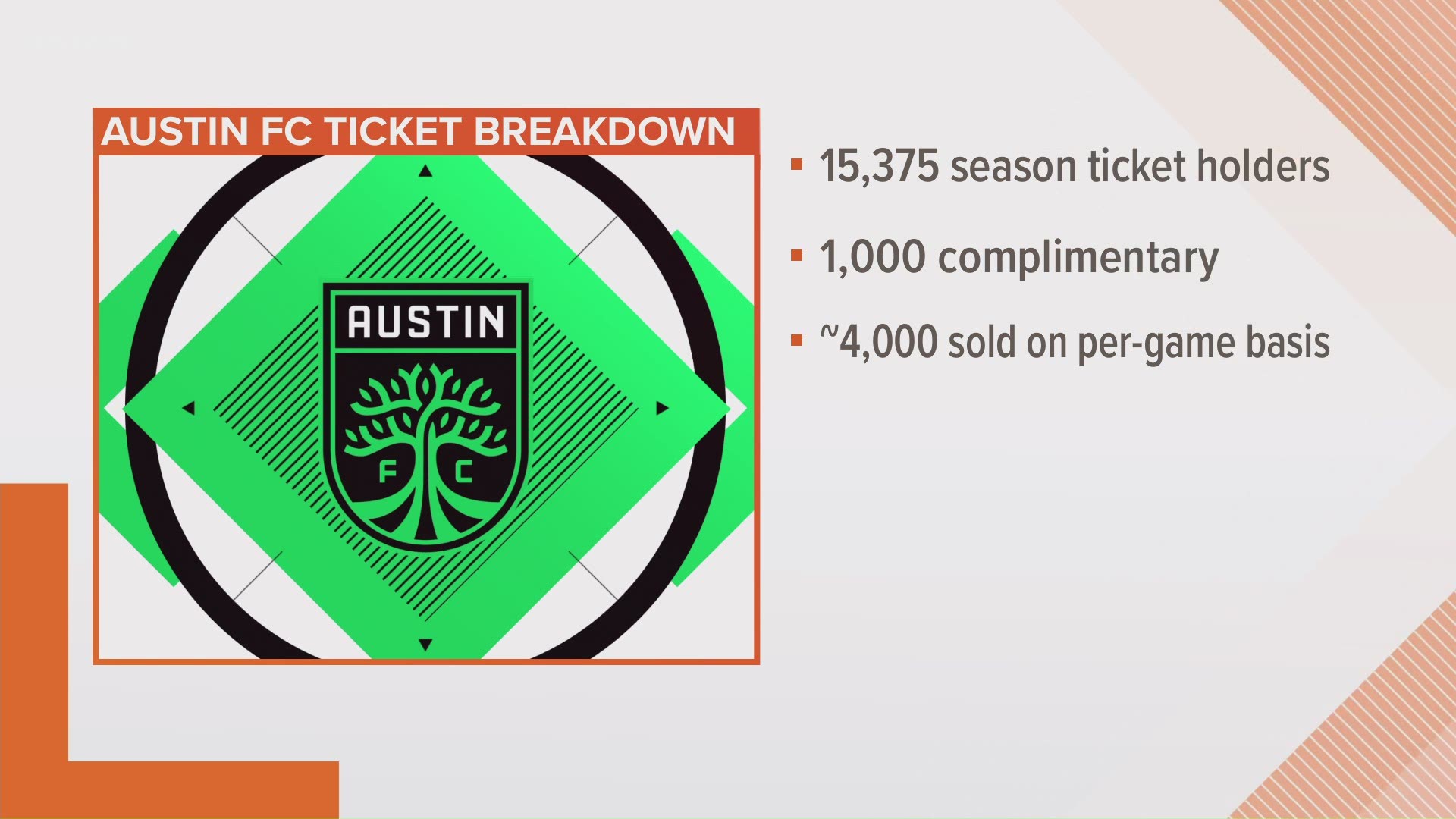 Here’s the order of how tickets will be sold.
