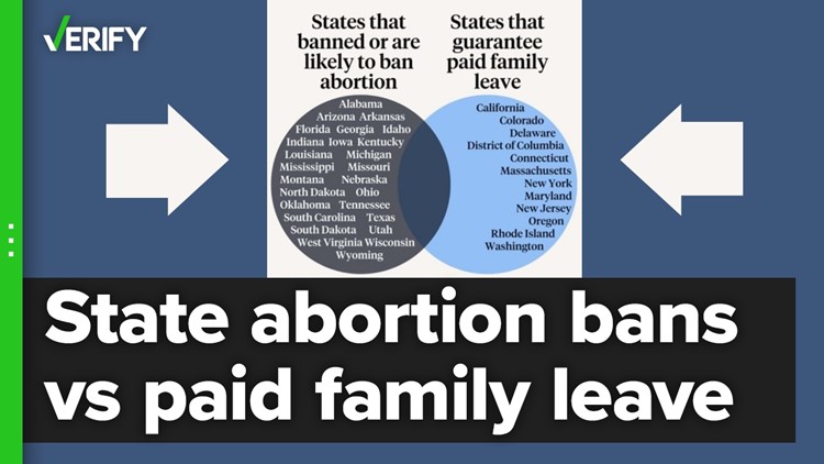 Do states with restrictions or bans on abortion, or those that are expected to enact them, not guarantee paid leave for all residents?