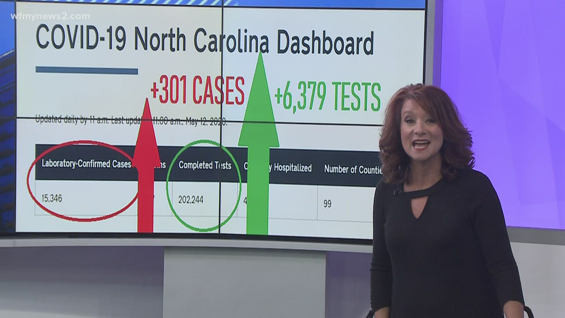 Here is a closer look at the numbers behind the coronavirus pandemic in North Carolina