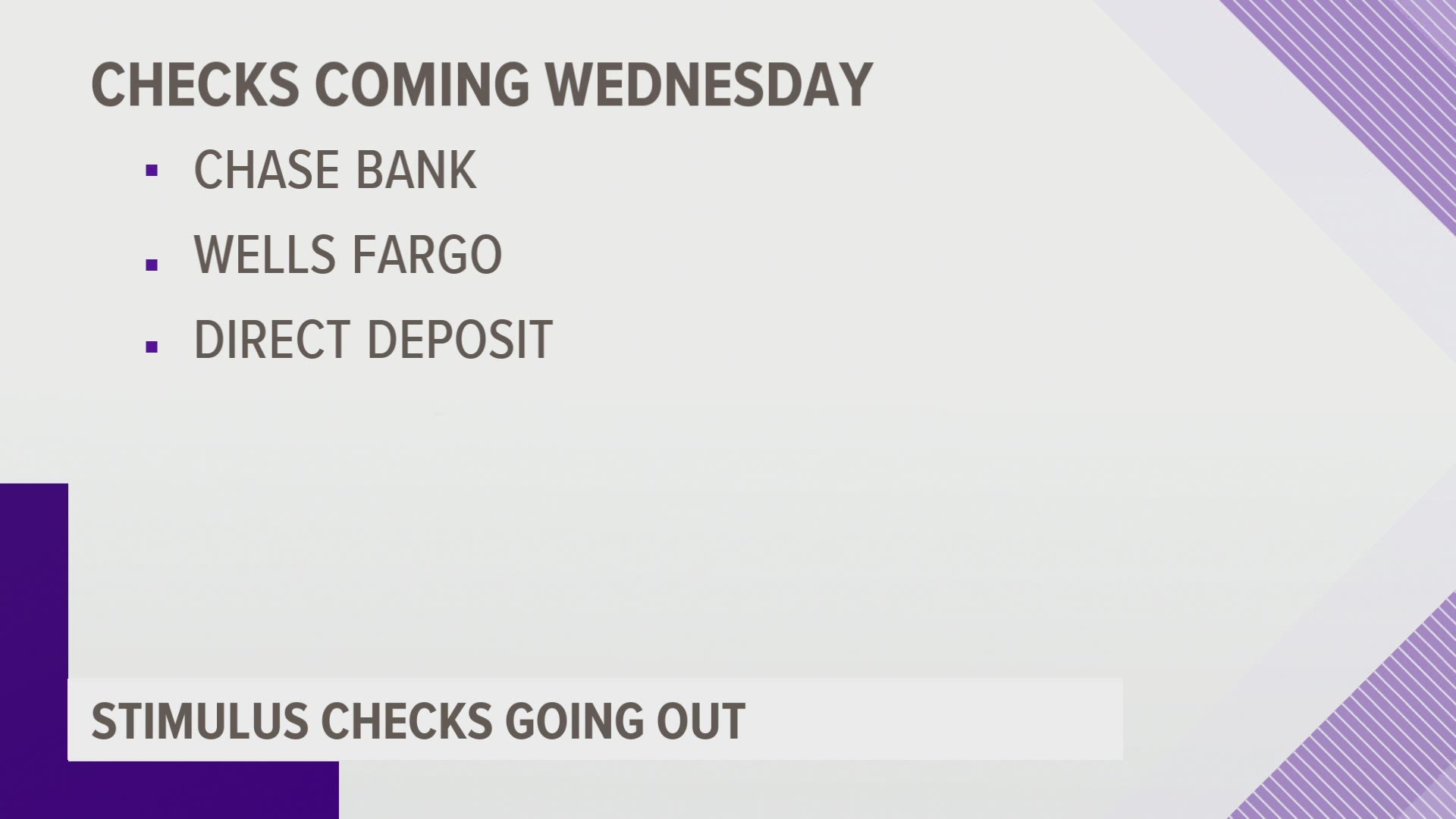 Tens of millions of stimulus checks should be available in bank accounts starting Wednesday, March 17. Here's the latest timeline on when you might see the money.