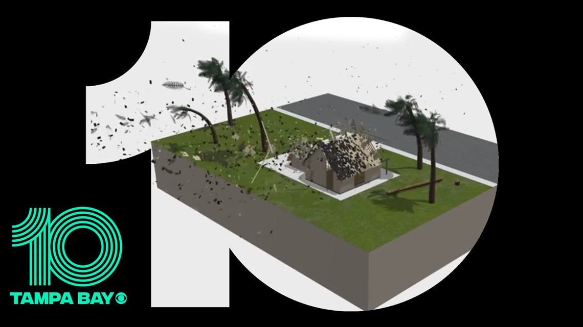 Hurricane strength explained