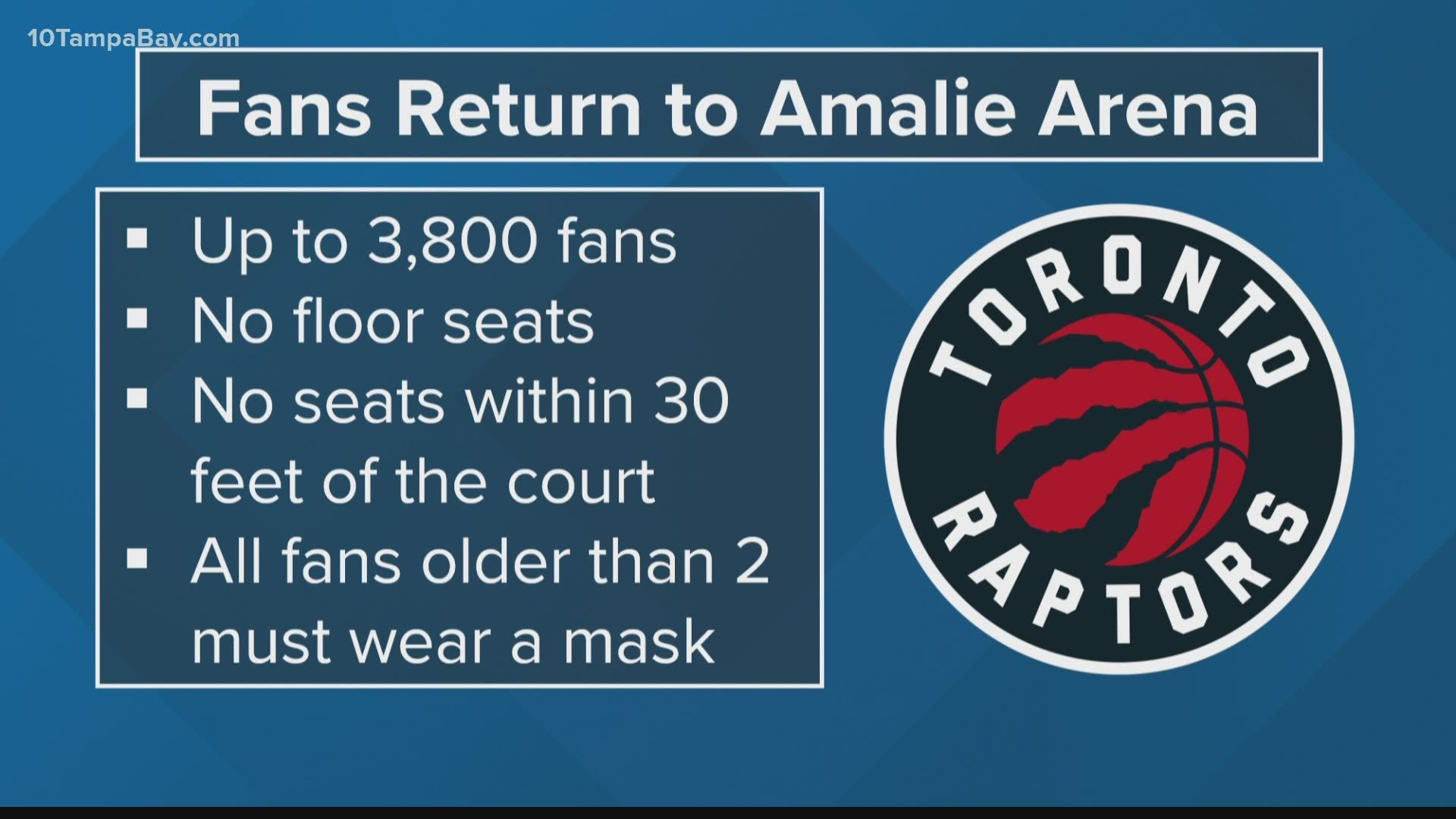 The Raptors will increase available seating to 3,400 fans once the regular season begins and through the end of January.