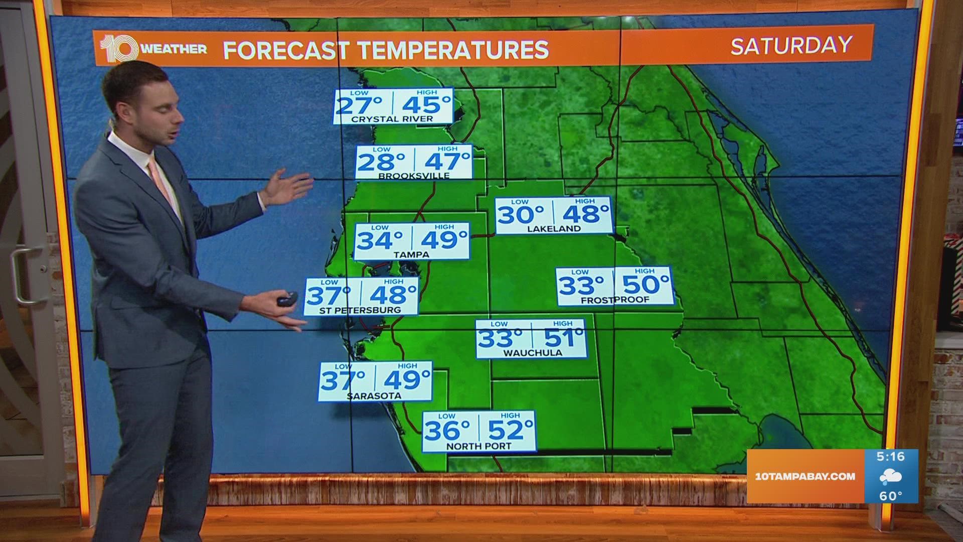 Weather for Tampa in December a City of Sunshine