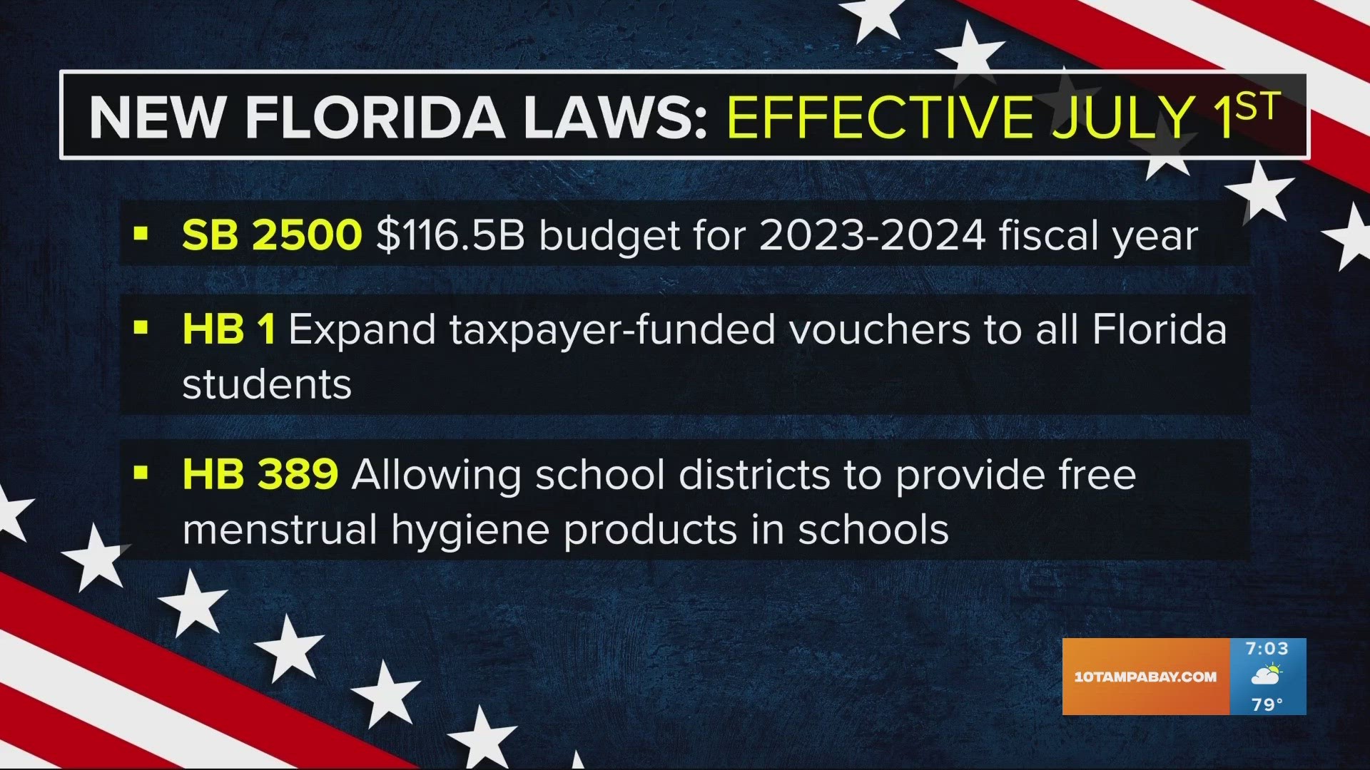 Among the 200 laws passed during the 2023 legislative session include a record $116.5 billion budget.