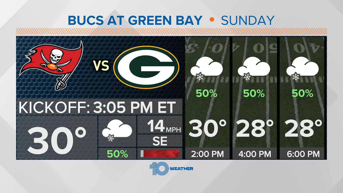 How cold will it be in Green Bay for the Bucs' game Sunday?