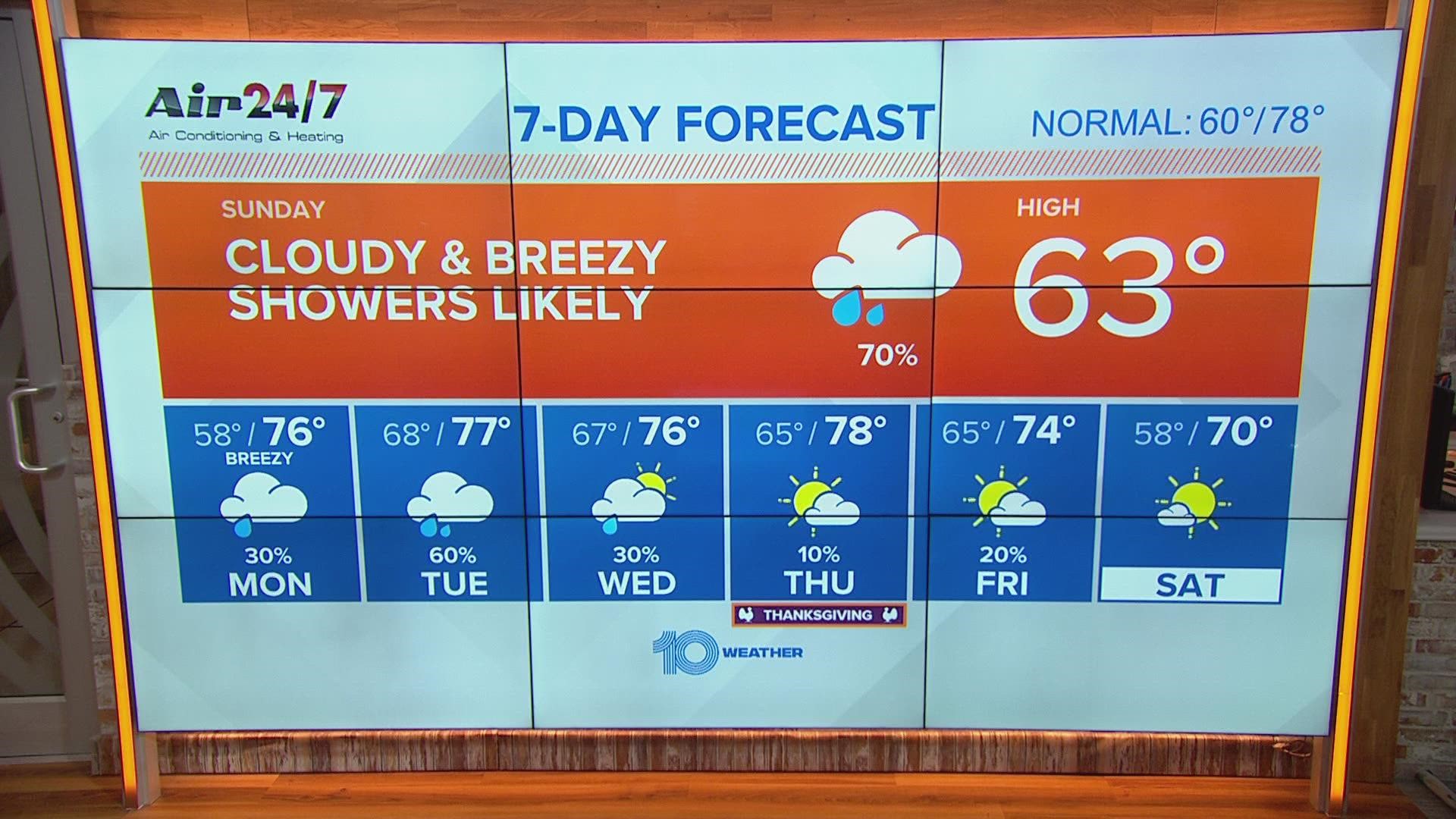 Sunday Will Feel Very Fall Like With Gloomy Conditions Cloudy Skies 