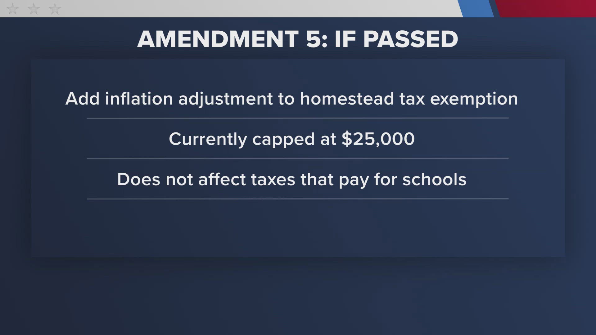 If passed, Amendment 5 would add annual adjustments to the value of certain homestead exemptions.