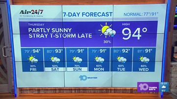 10 Weather: Another hot and hazy day, few late-day storms