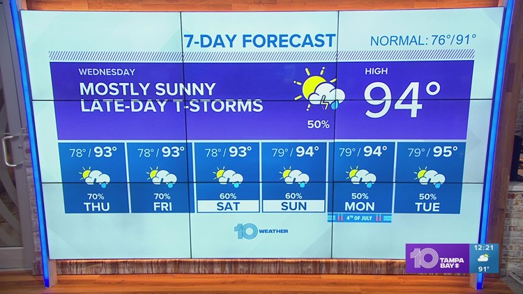 10 Weather: Isolated afternoon storms Wednesday