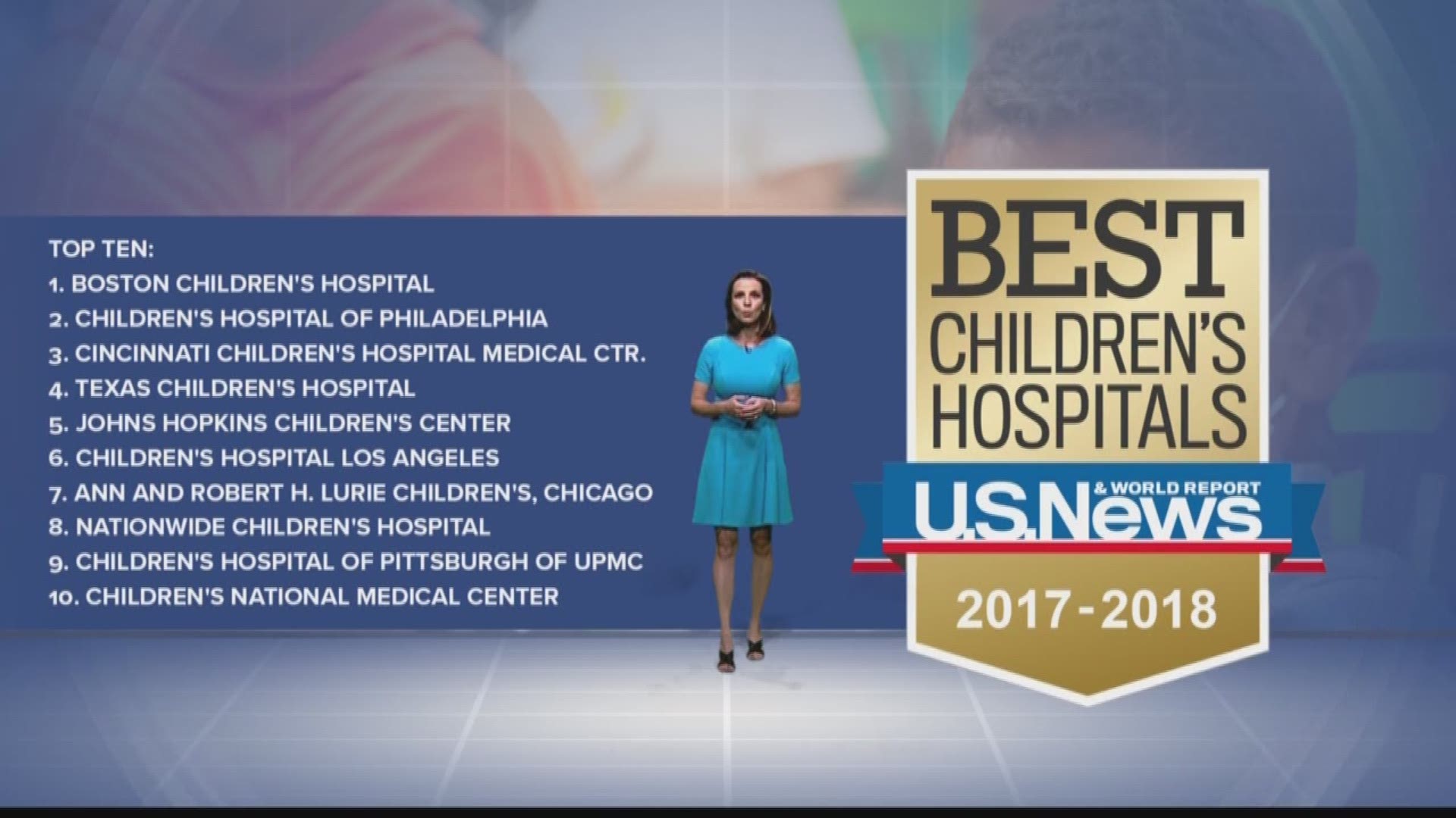 US News & World Report releases list of "best" children's hospitals