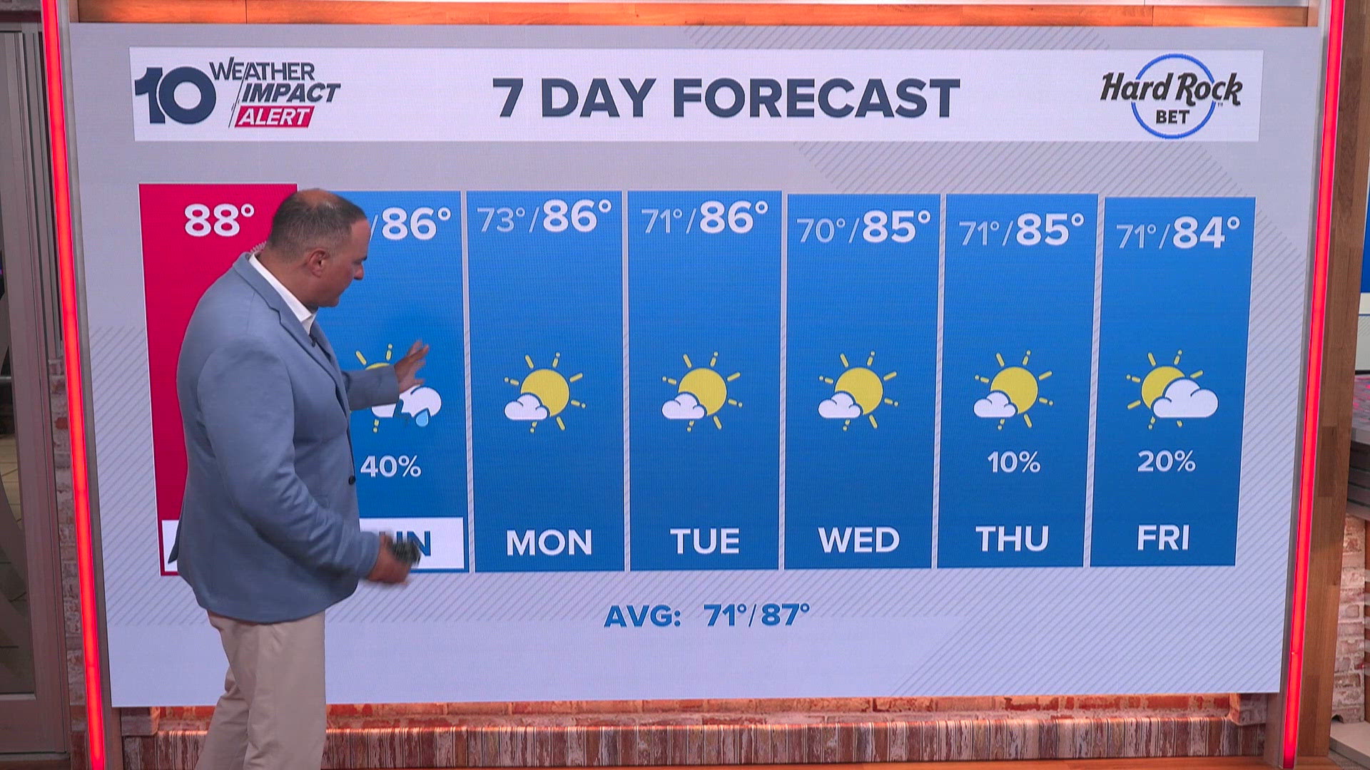 Weather Chart Example Week Ella Langley's 'Choosin' Texas' breaks all-time record for most weeks ...