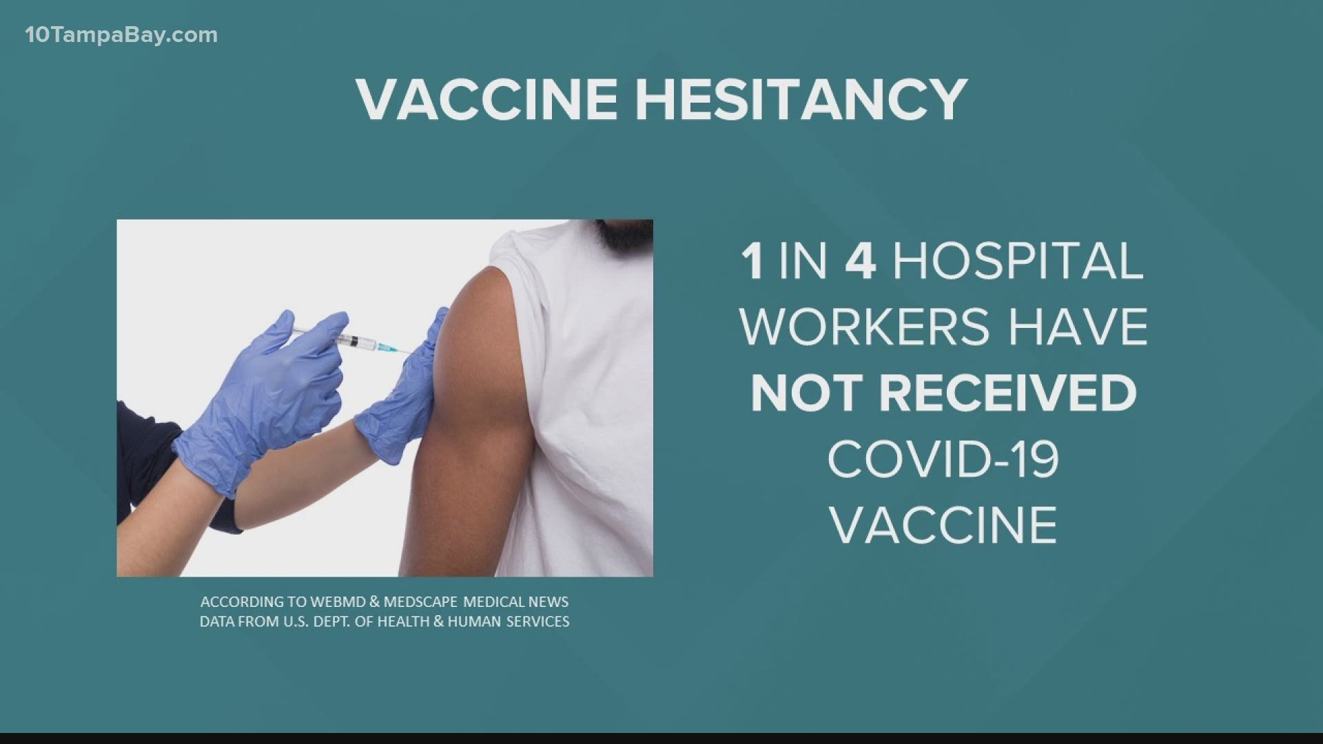 New research shows 1 in 4 hospital workers nationwide are not vaccinated against COVID-19.