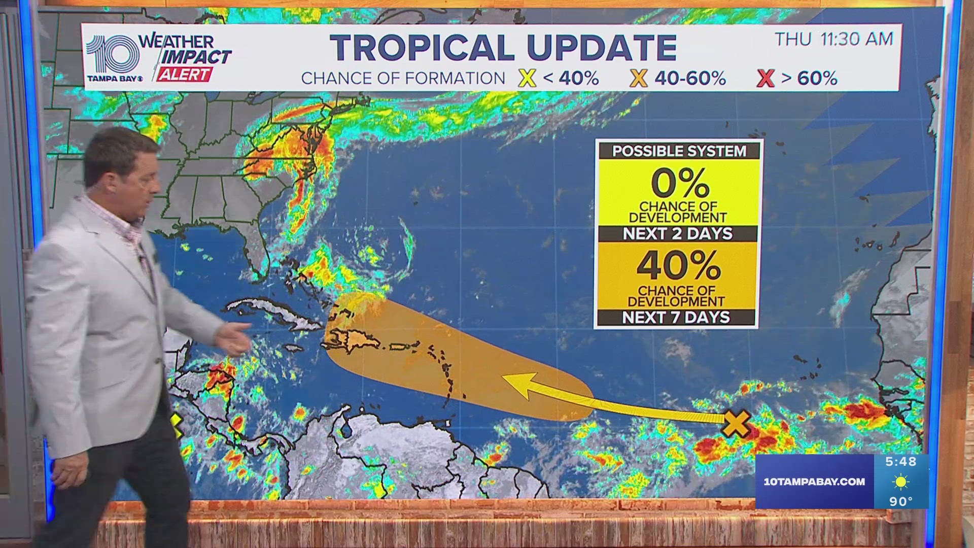 The chance for development is low for the next 48 hours but increases to medium over the next week.