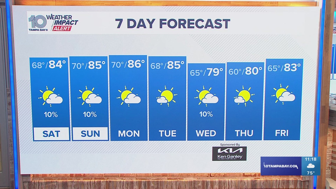 10 Weather Tampa Bay area late forecast Oct. 11, 2024