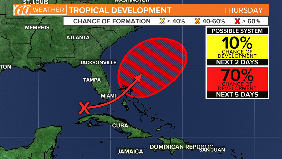 How Many Names Storms Have There Been Before June 1? 