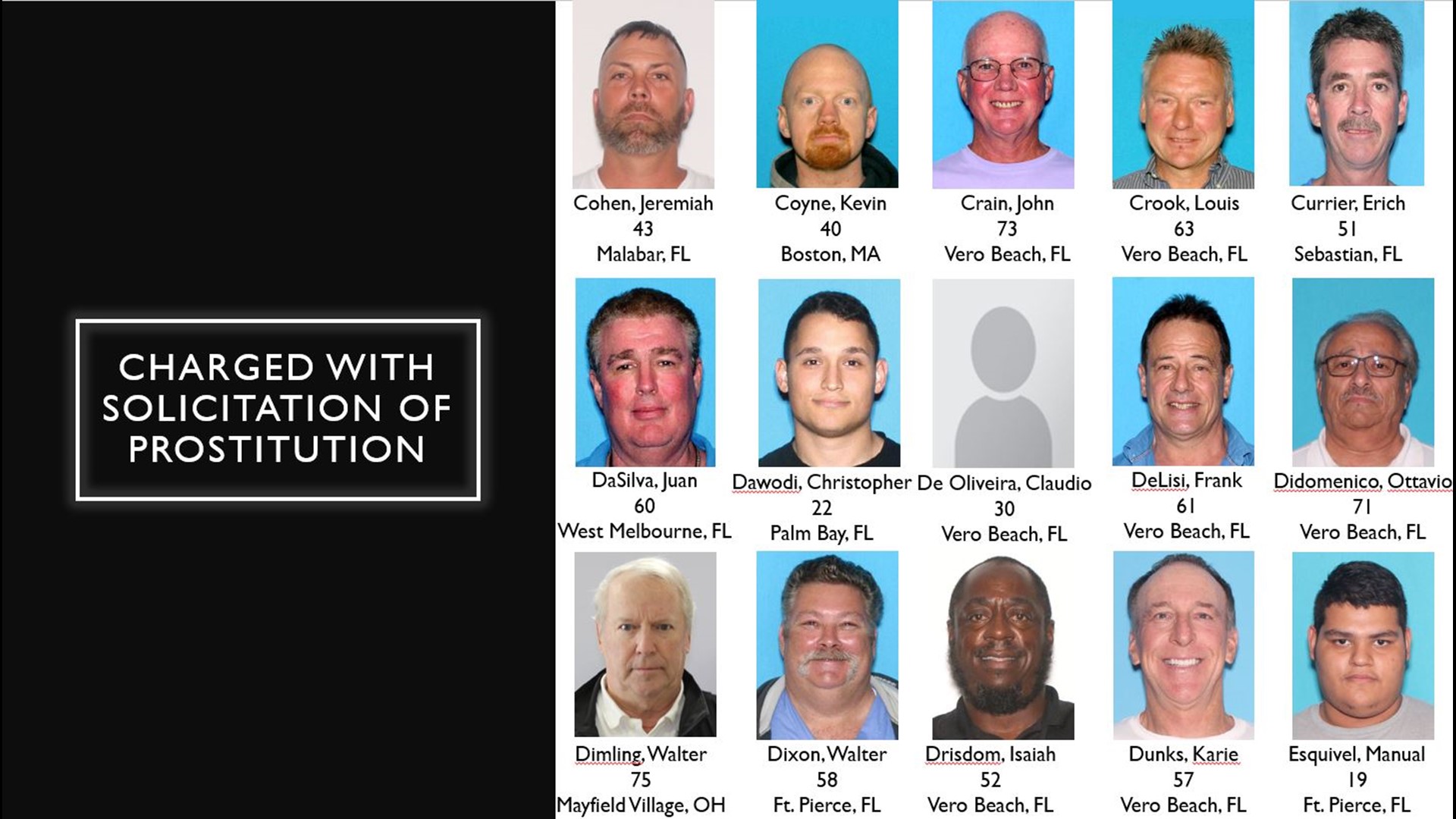 More Than 100 Men Arrested In Human Trafficking Operation | Wtsp.com