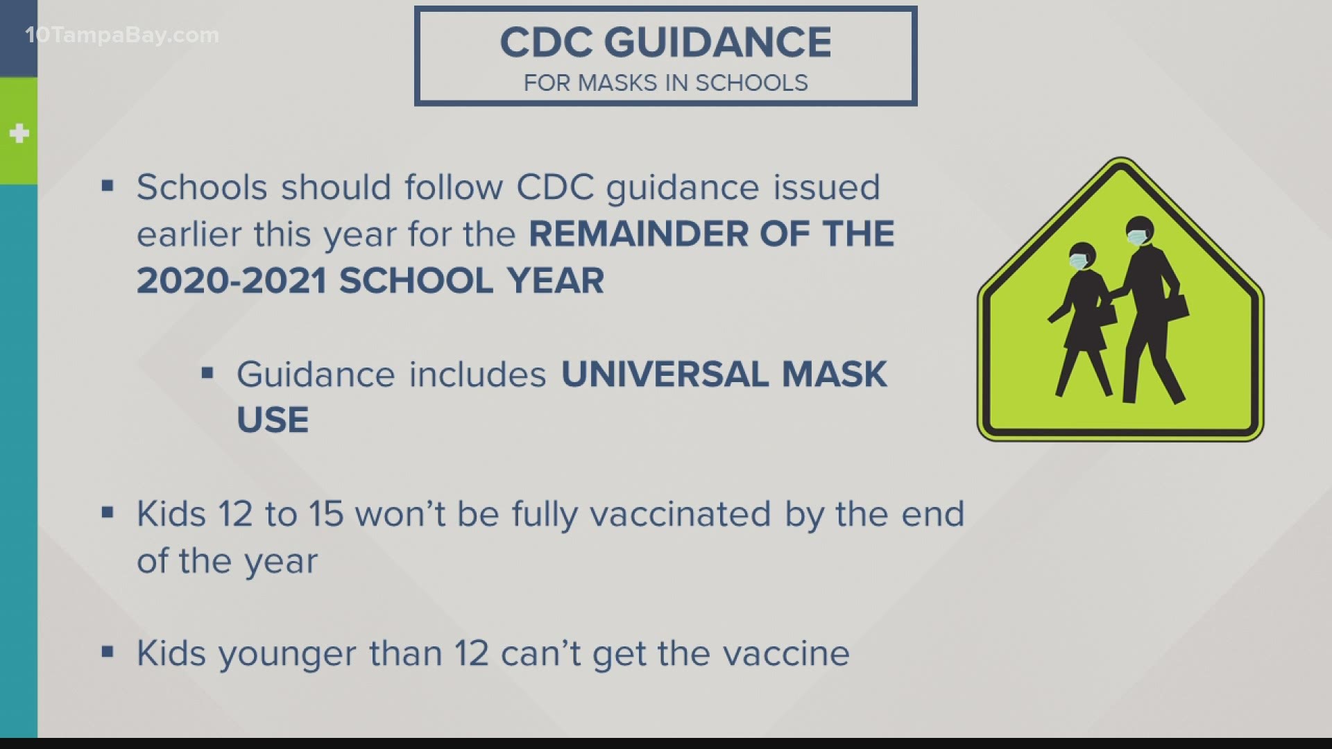 The CDC said it isn't changing its 2020-2021 school year COVID-19 guidance, meaning students and staff should continue to wear masks.