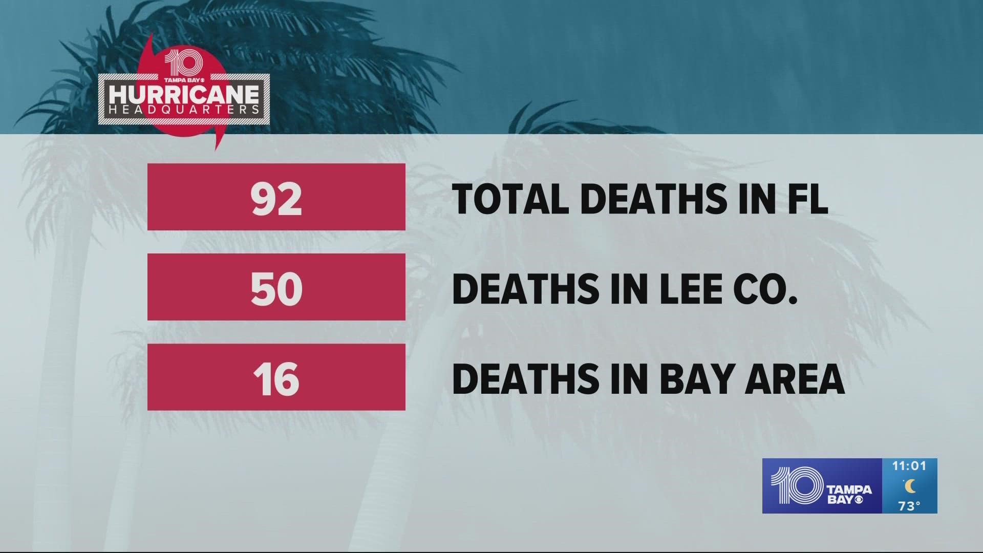 Twelve of those deaths are in the Tampa Bay region.