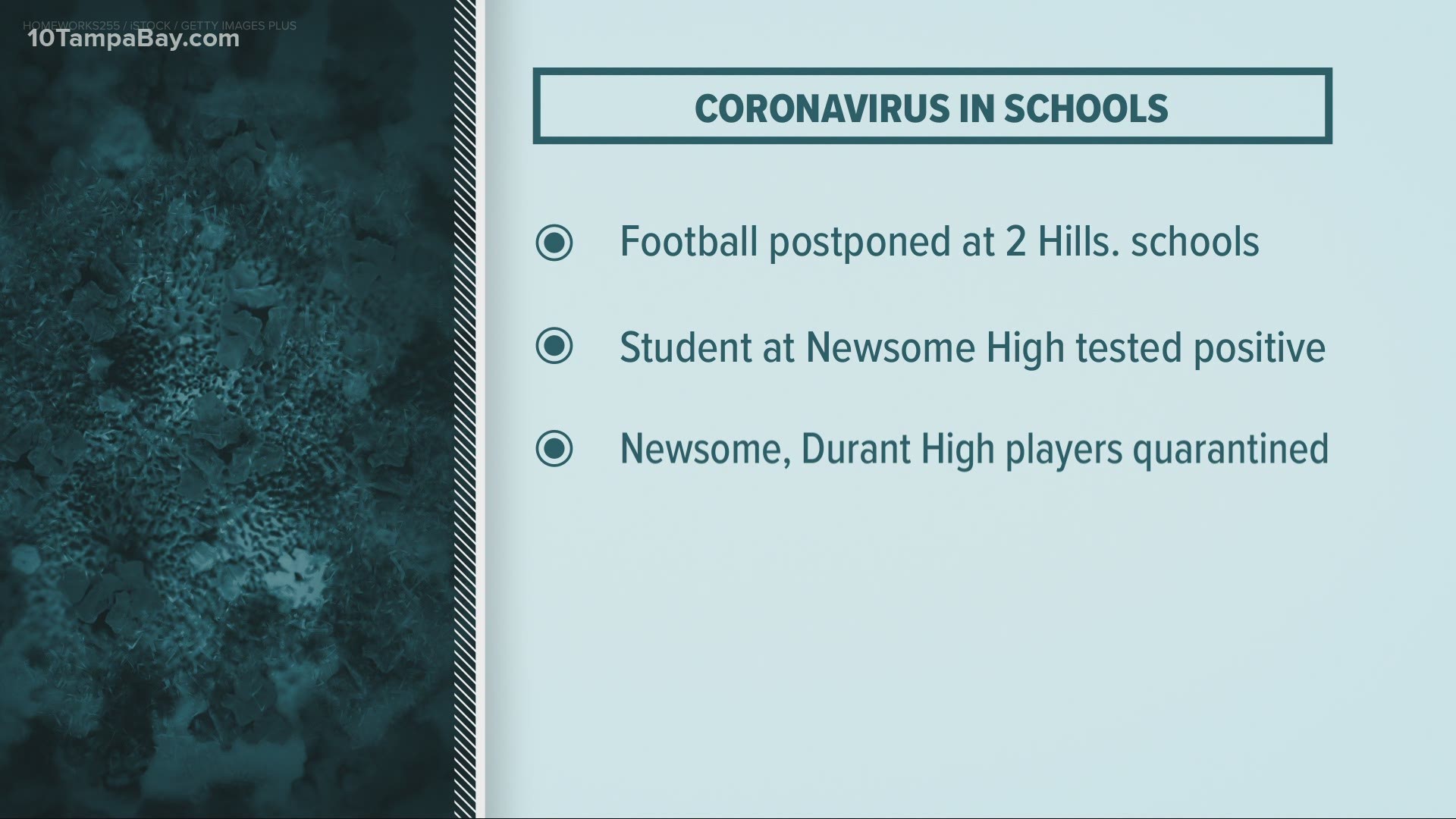 According to a representative from the district, some students on both schools' football teams have been quarantined.