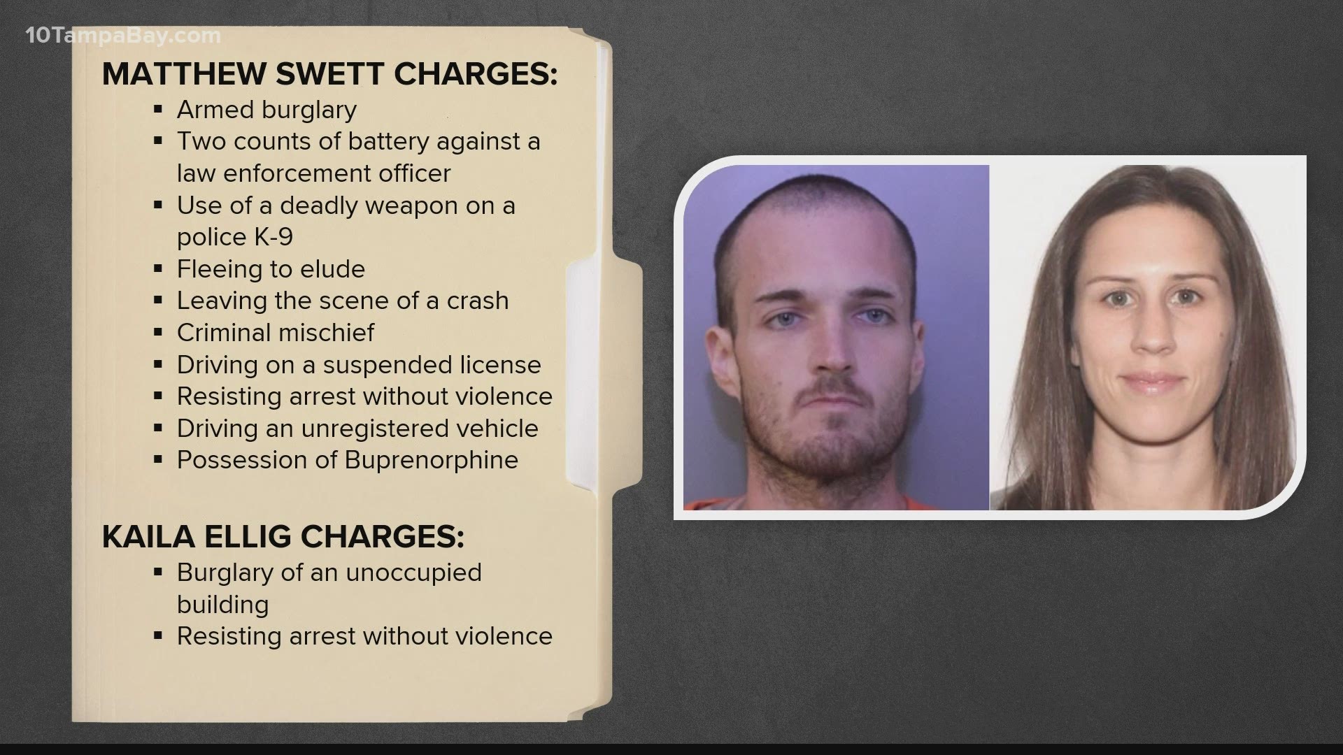 The man and woman are facing several charges.