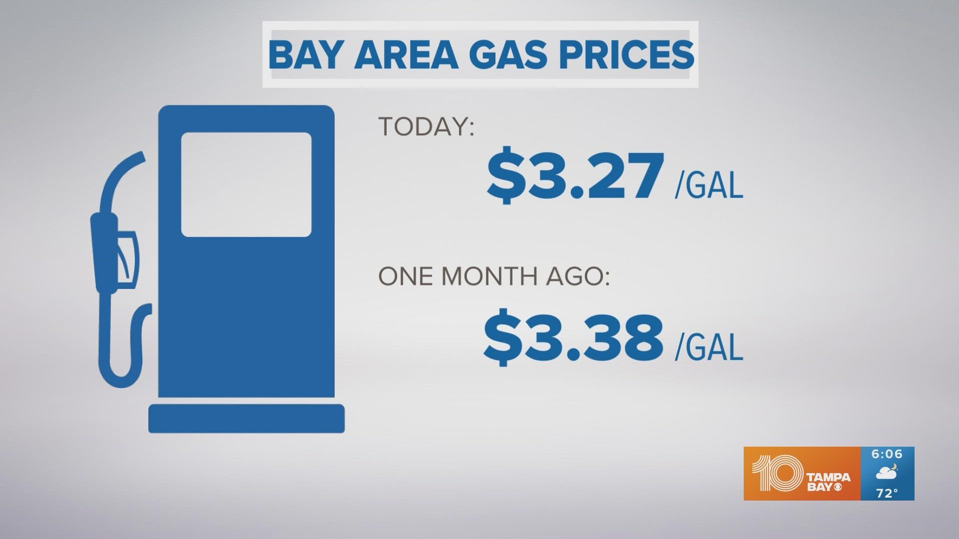 Gas prices are expected to jump as soon as the holiday ends.
