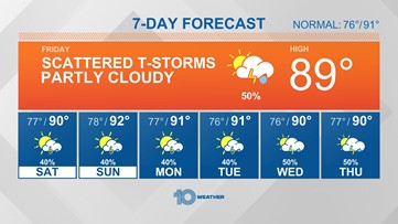 10 Weather: A few more scattered showers and storms Friday
