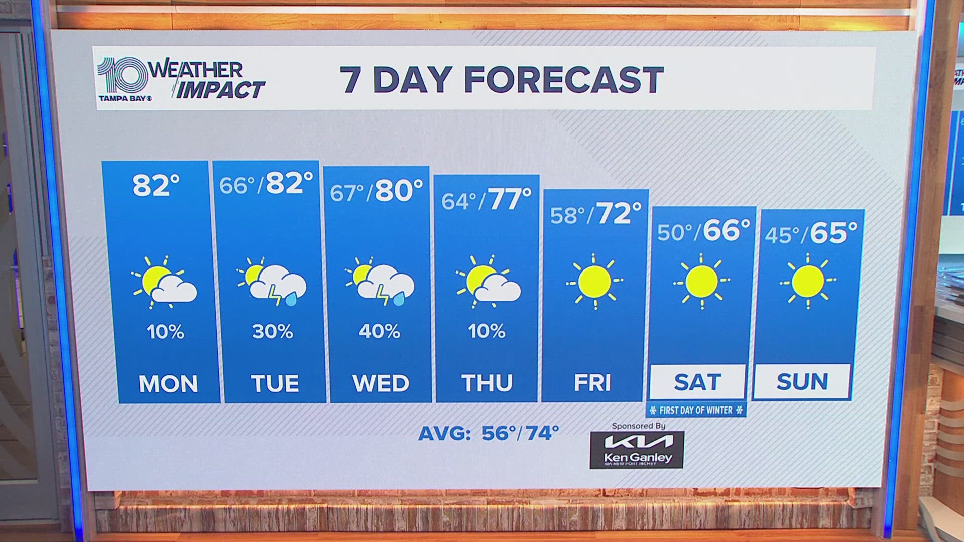 Meteorologist James Hopkins has the forecast for the Tampa Bay area.