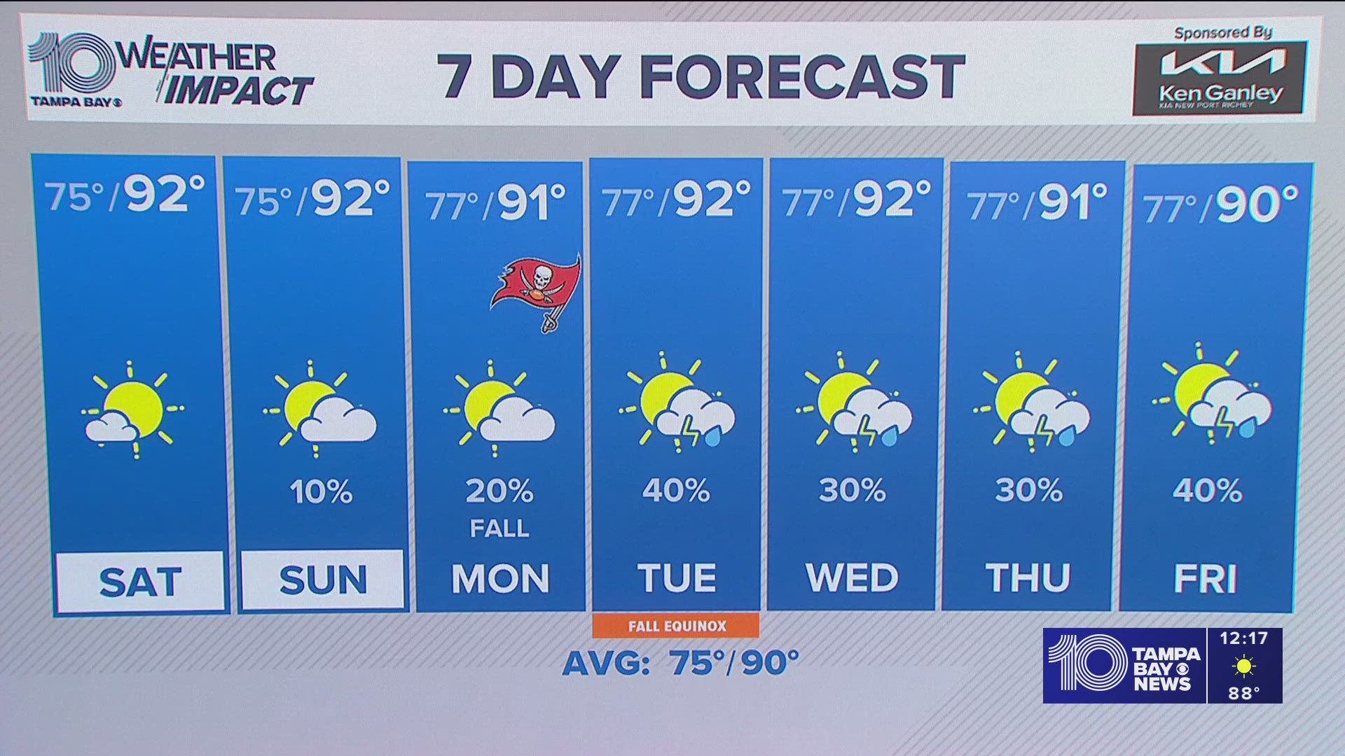 Weather for Tampa in February Tampas Chilly Weather Overview
