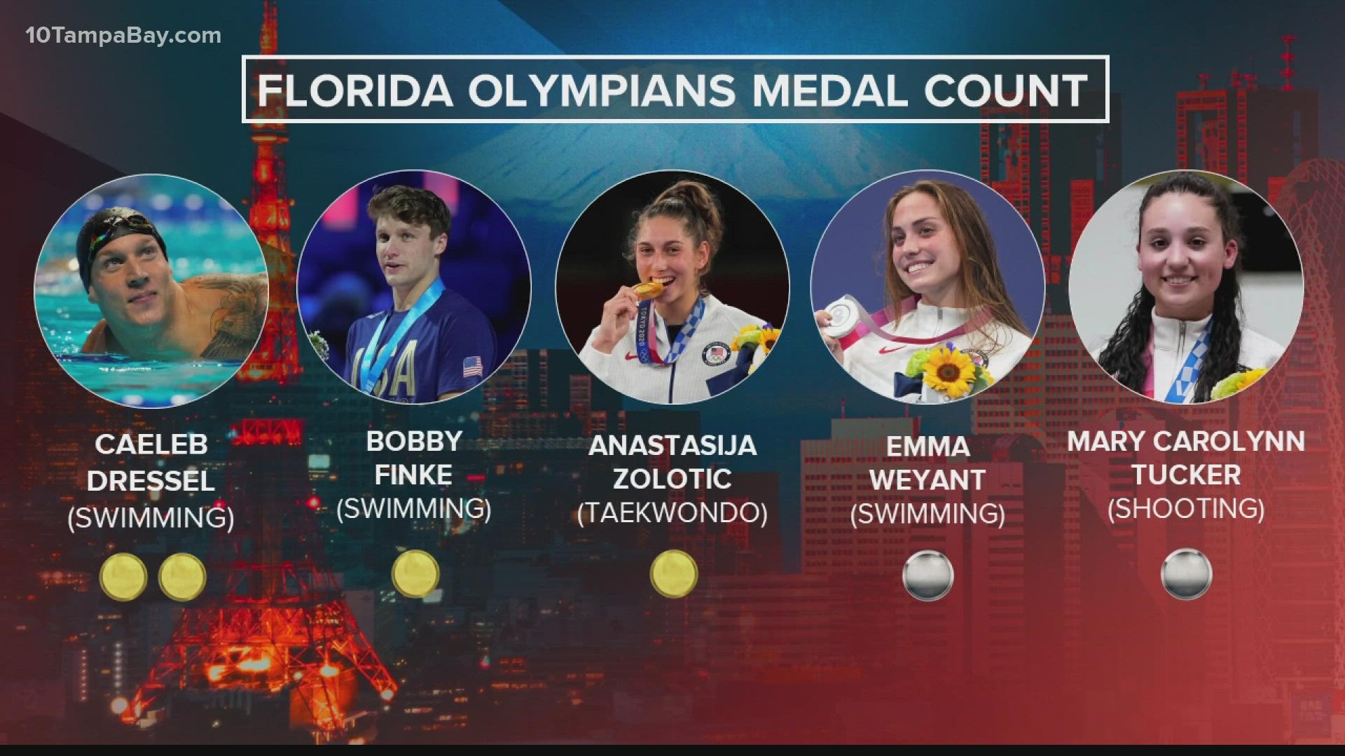 How the Olympic athletes from Florida are doing.