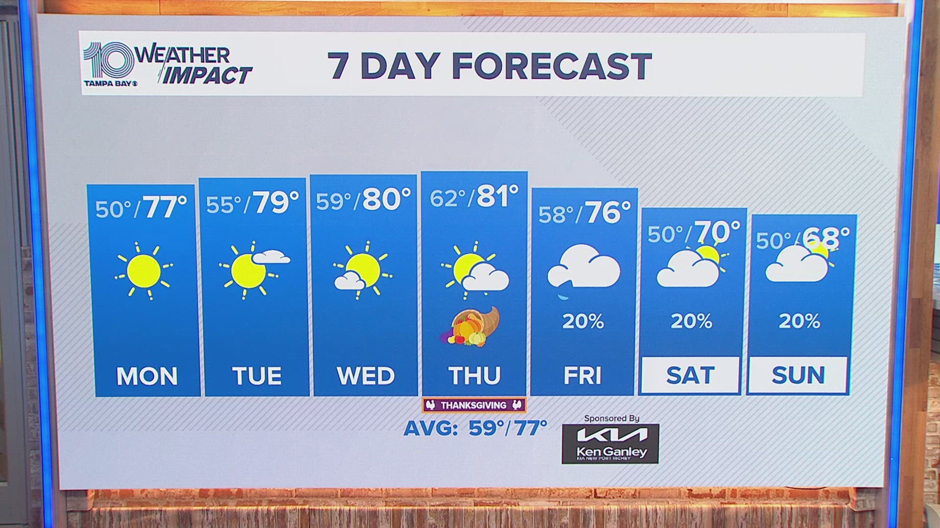 Meteorologist Colleen Campbell has the Sunday late weather forecast for the Tampa Bay area.