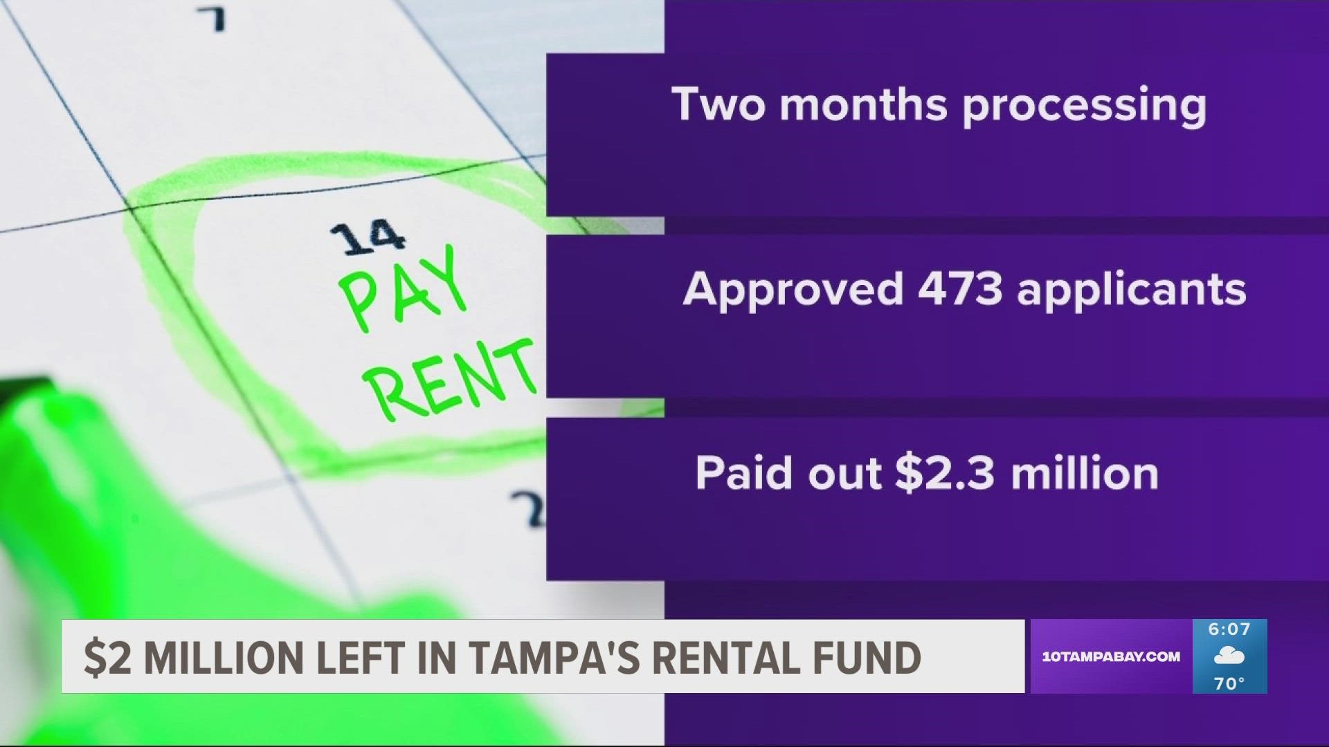 $2.3M Paid Out In Tampa's Rental Assistance Program | Wtsp.com