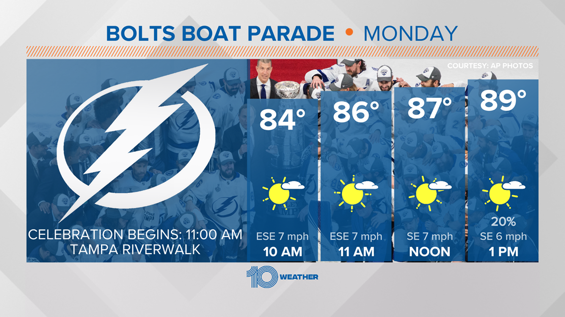 Lightning boat parade 2021: Tampa forecast should stay dry 