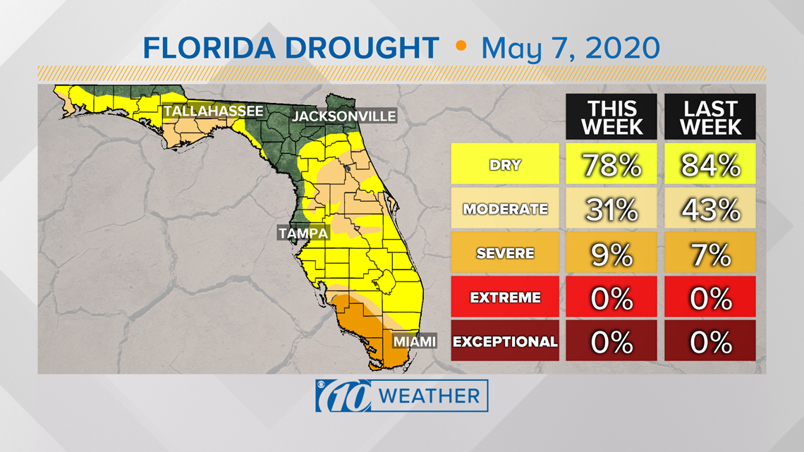 April rains improve Tampa Bay drought conditions