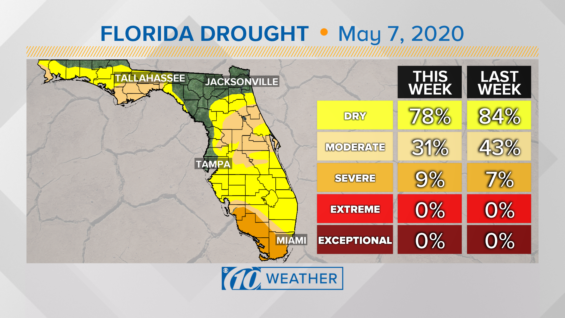 April rains improve Tampa Bay drought conditions