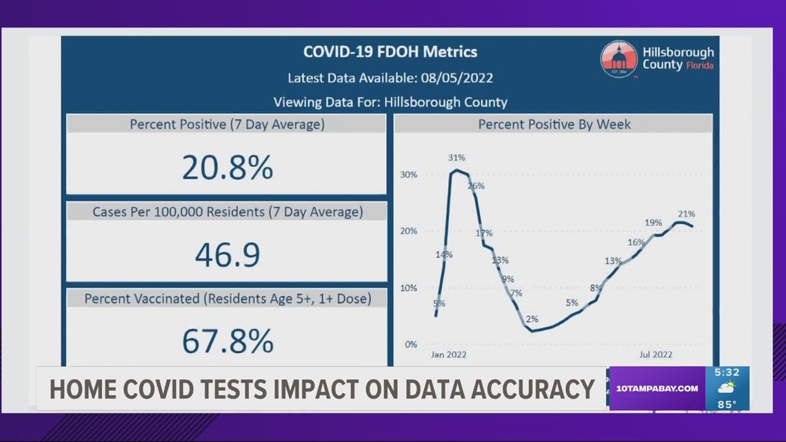 Why you may want to consider data other than positivity rates when making Covid-19 decisions