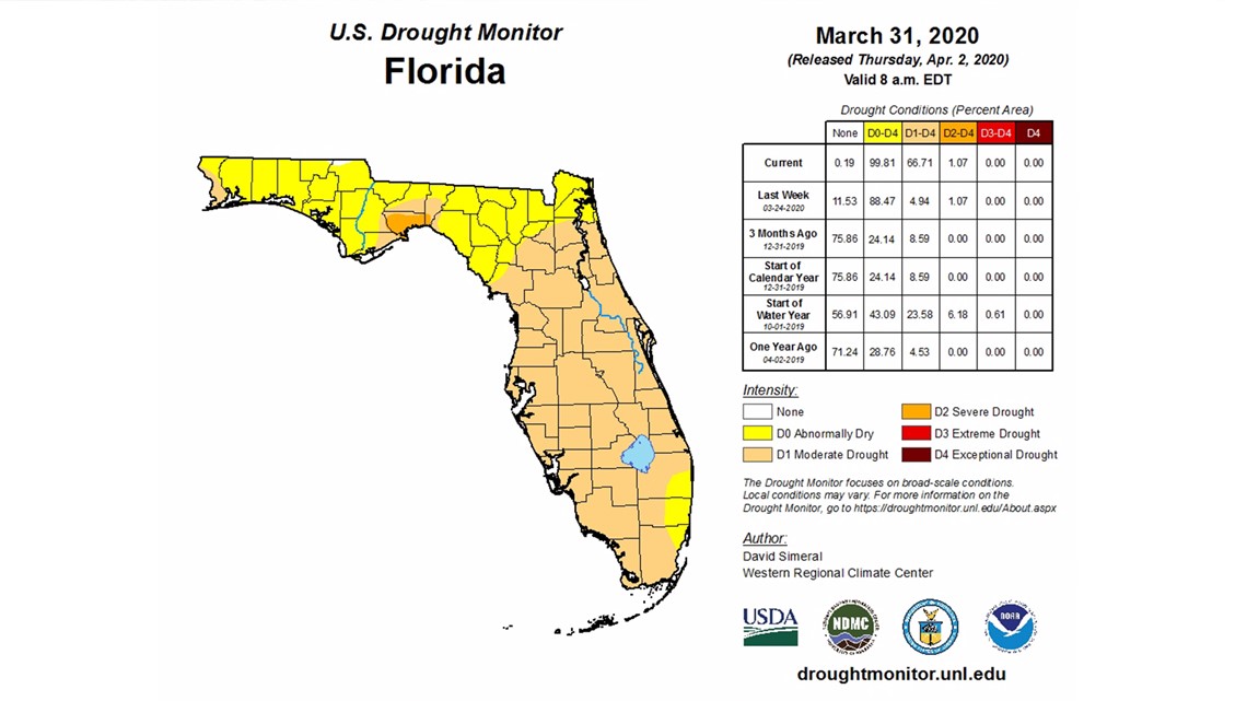 Drought impacting Tampa Bay area