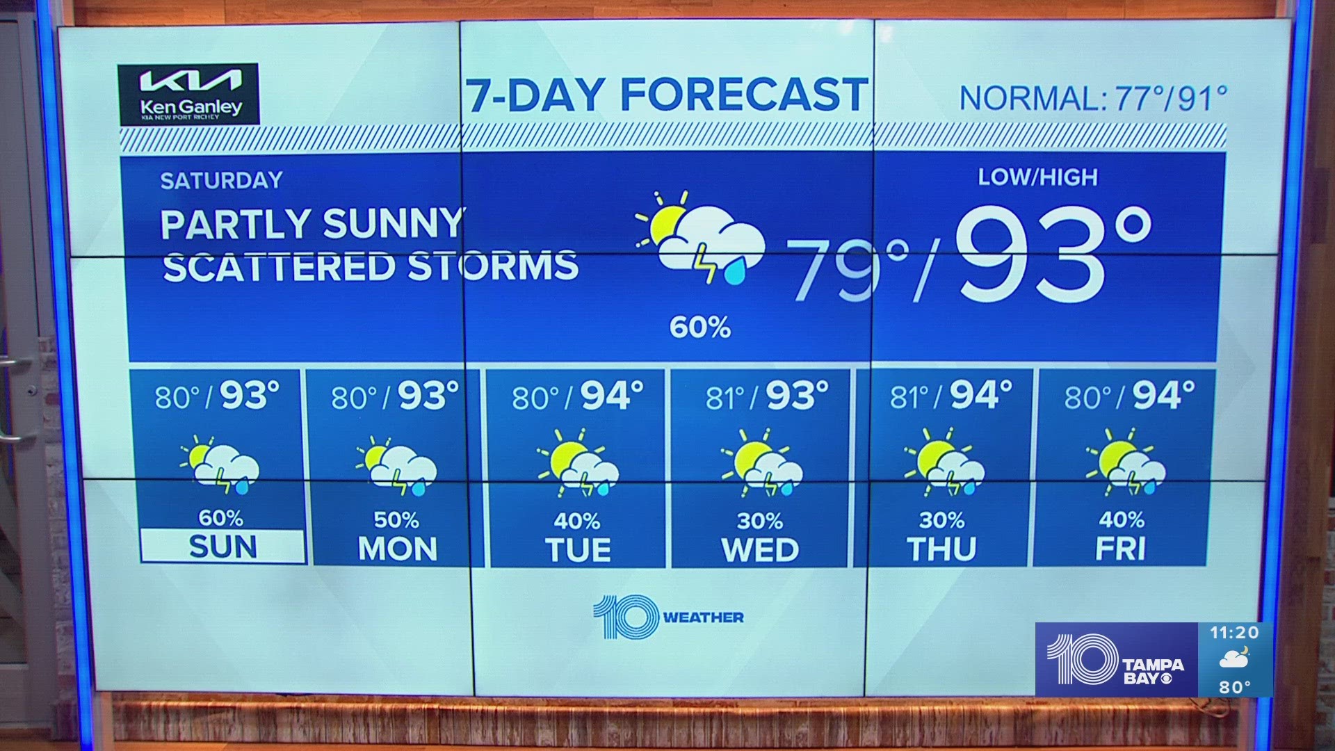 Tampa Bay weather forecast Hot, dry week ahead