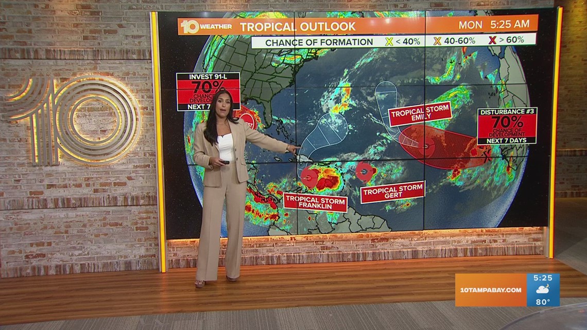 Nhc Monitoring: 3 Essential Tools For Accurate Tropical Storm Prediction. - og56cjj