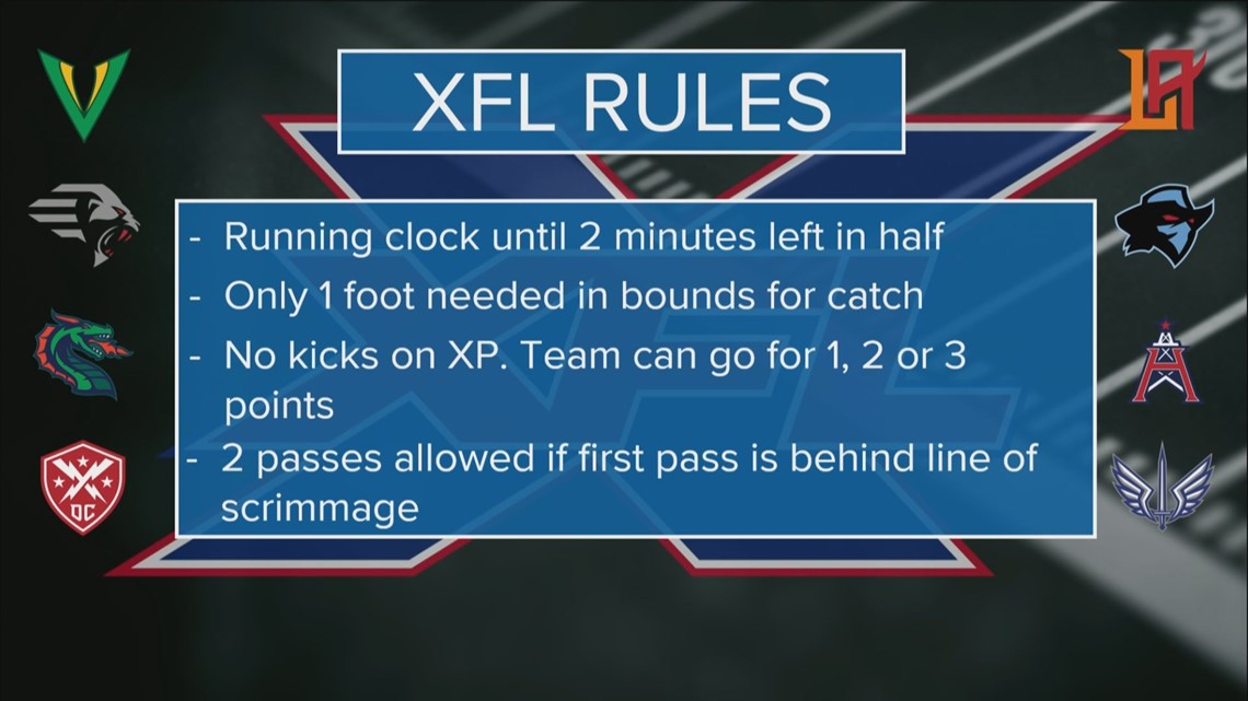 Xfl Rules Vs Nfl
