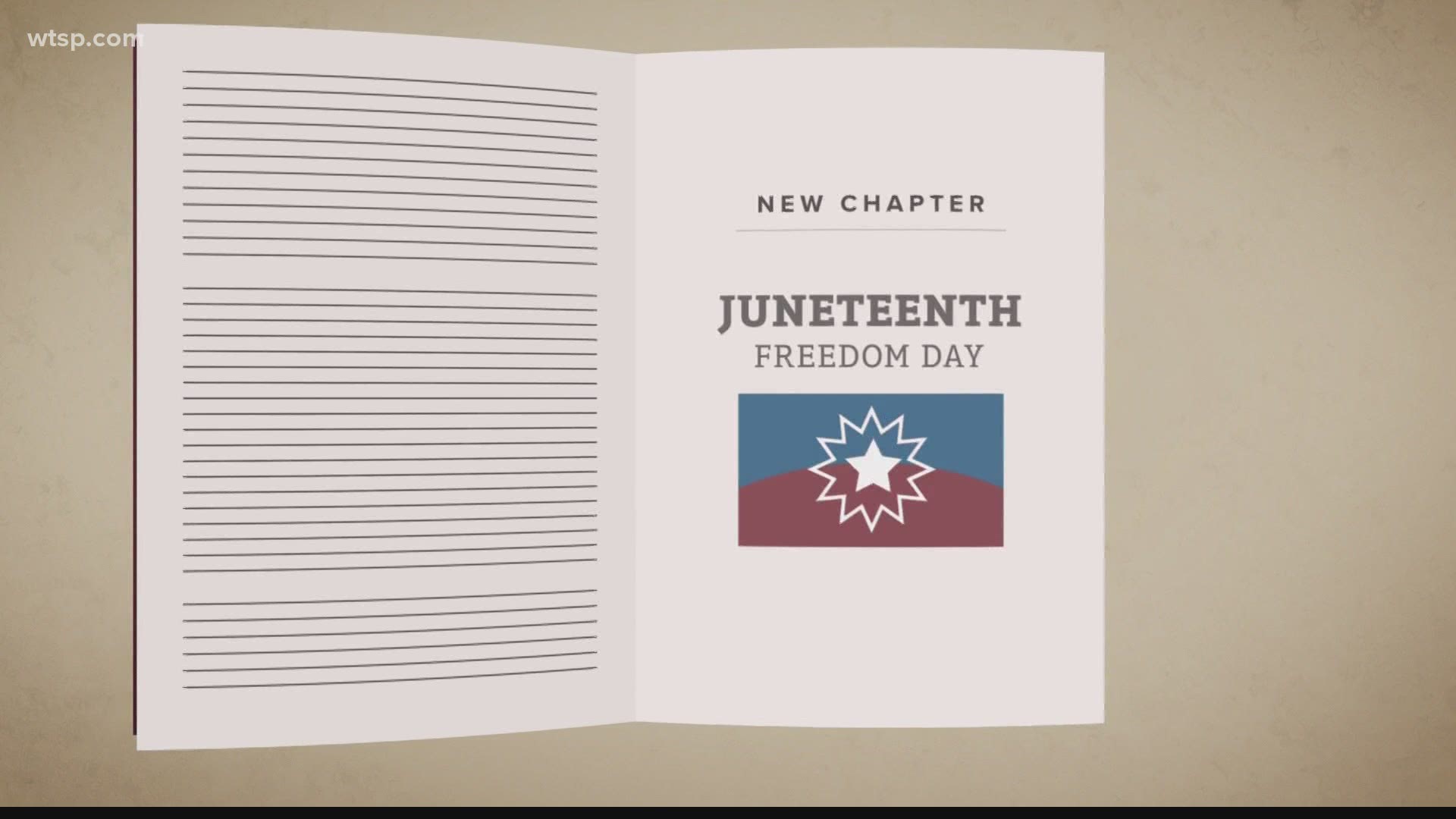 June 19 marks the day the last slaves in Galveston, Texas found out they were free.