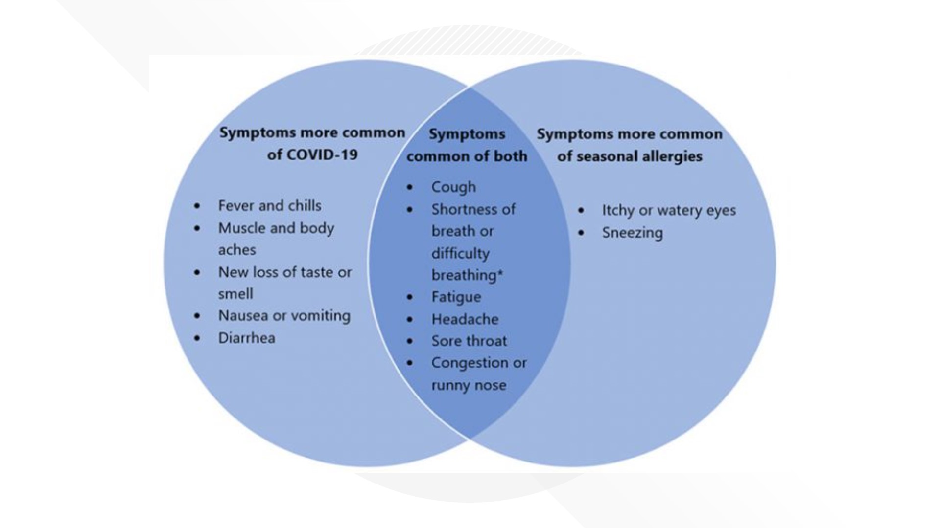 Florida allergies What can I do for some relief?