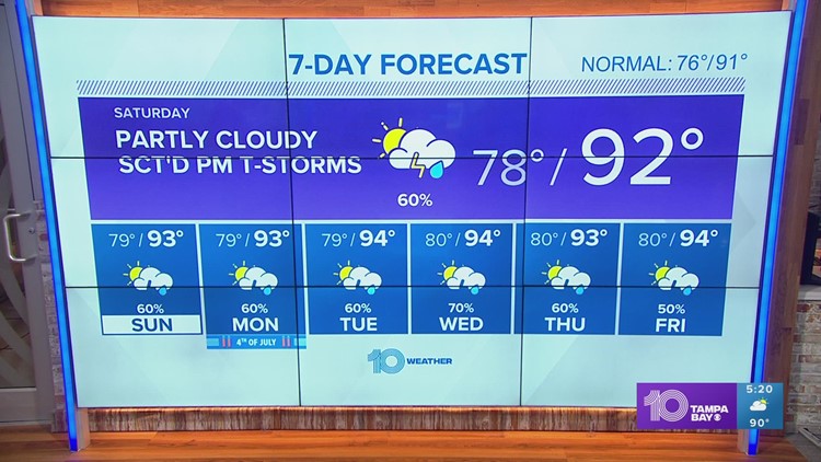 10 Weather: Afternoon storms continue into this evening