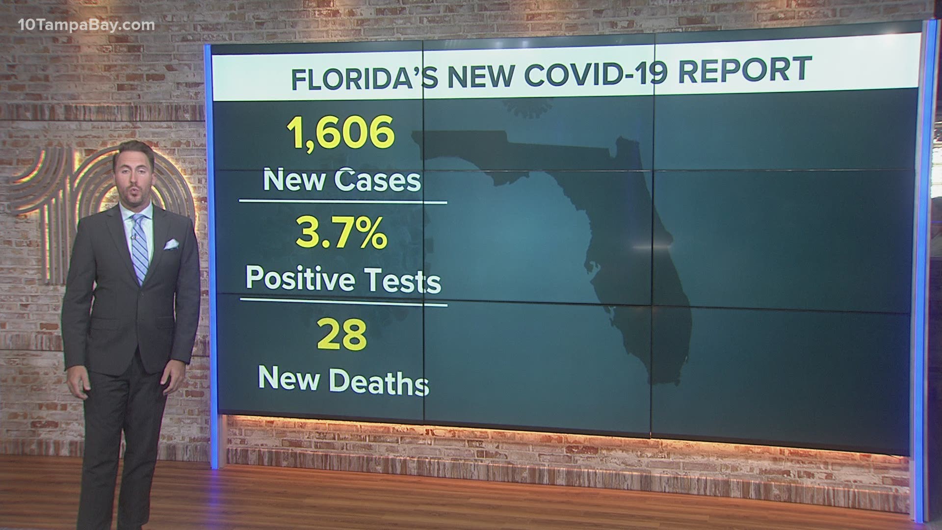 A total of 2,311,941 people in the state have tested positive for COVID-19 since the pandemic began.