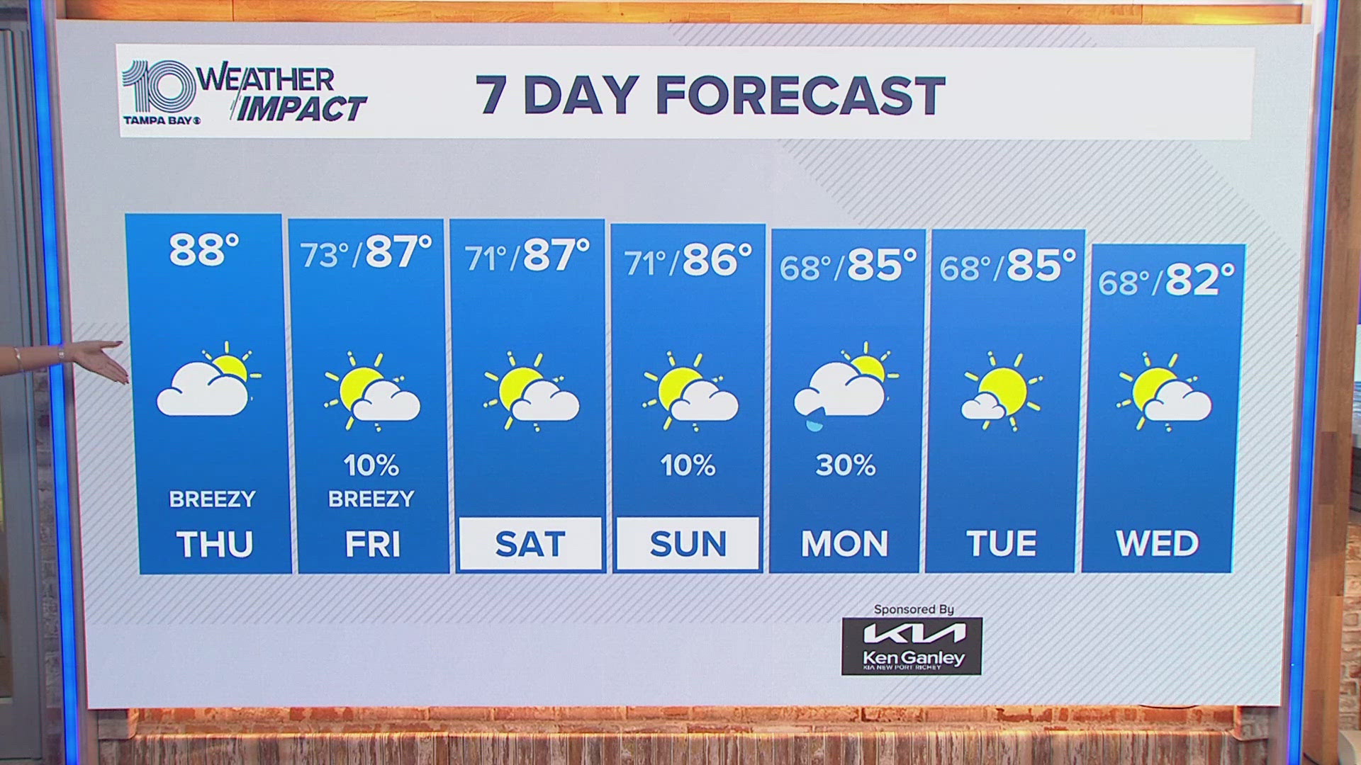 More showers and humidity through Thursday.