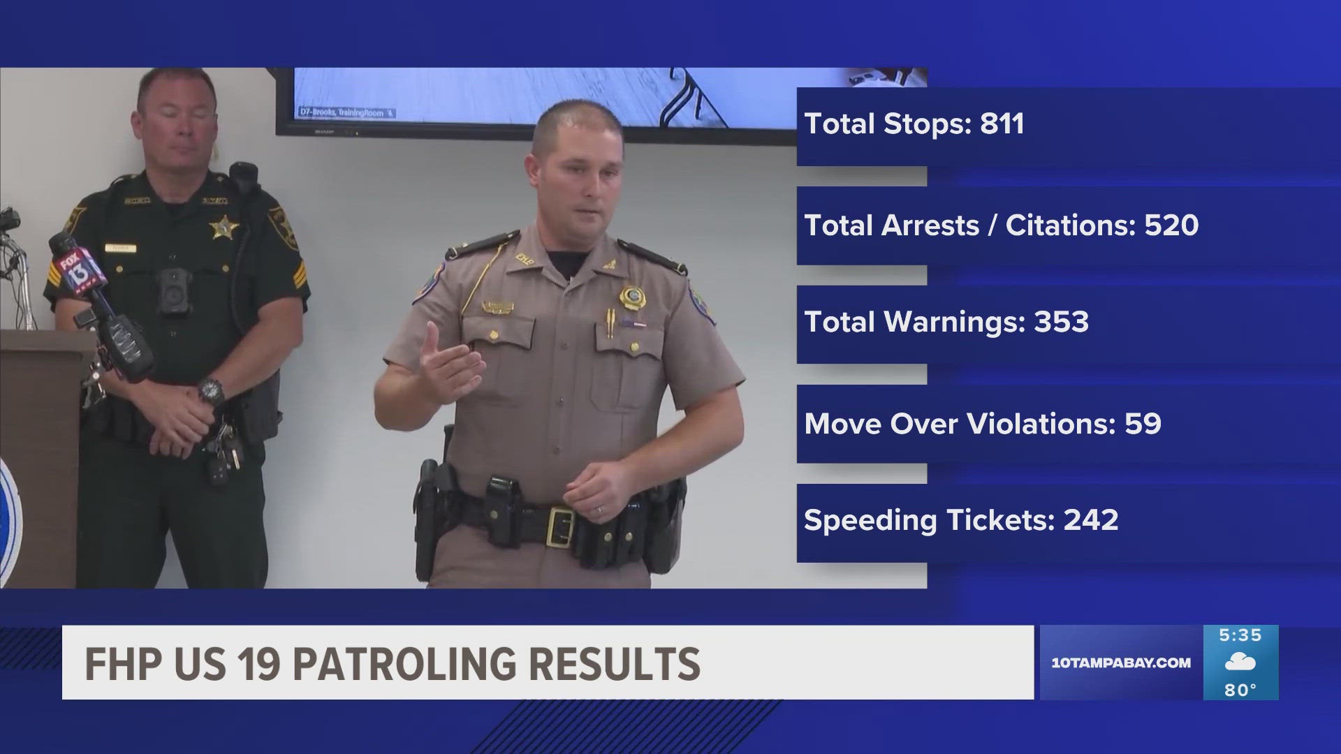 FHP had help from several agencies to conduct the traffic stops on what's considered the deadliest road by county in Florida.