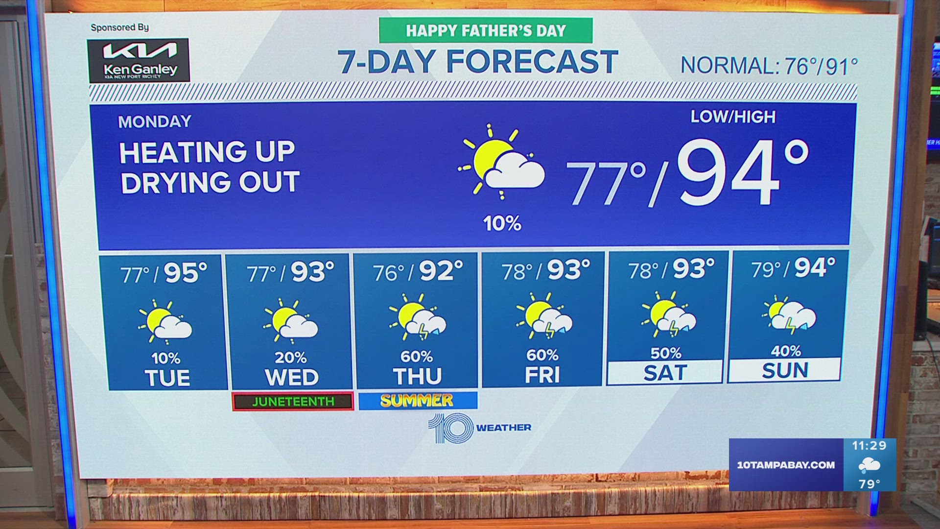 10 Tampa Bay Meteorologist Colleen Campbell has the latest forecast for the Tampa Bay area.