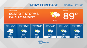 channel 9 weather live channel 9 weather live